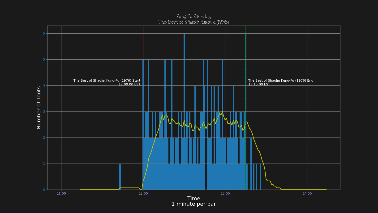 Activity graph. See main page for actual description.