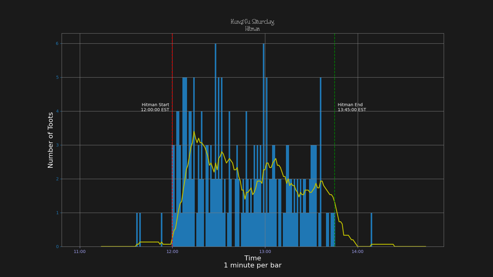 Activity graph. See main page for actual description.