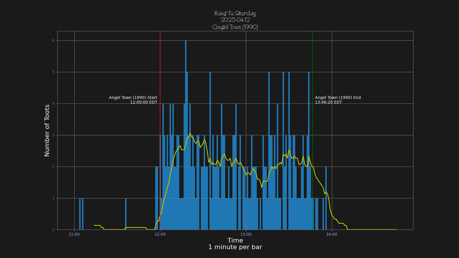 Activity graph. See main page for actual description.