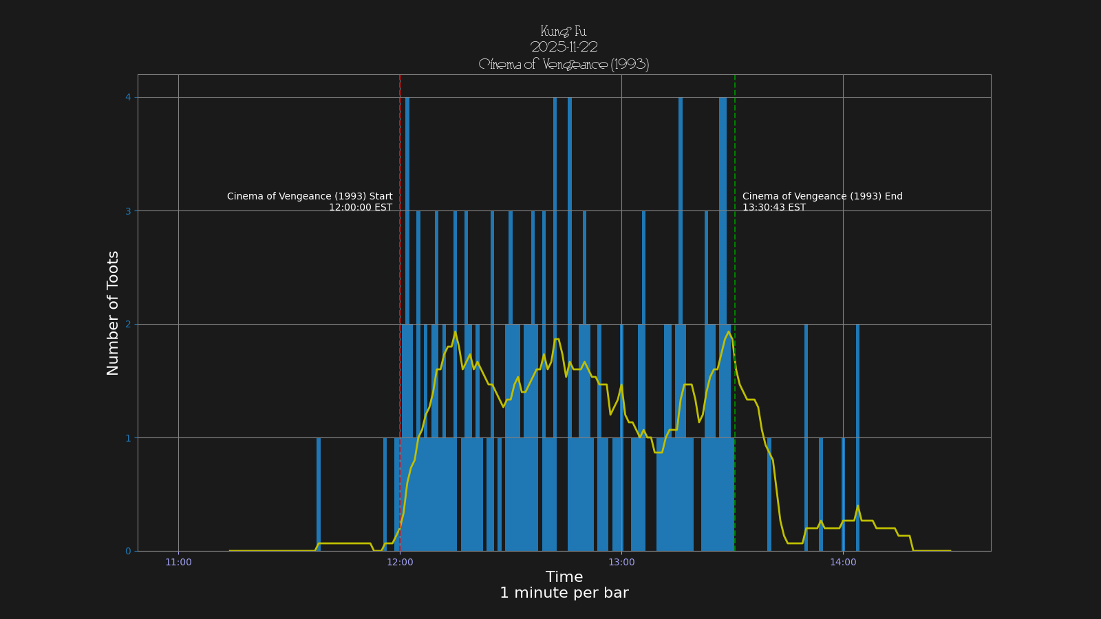 Activity graph. See main page for actual description.