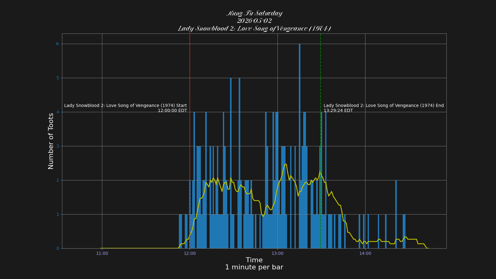 Activity graph. See main page for actual description.